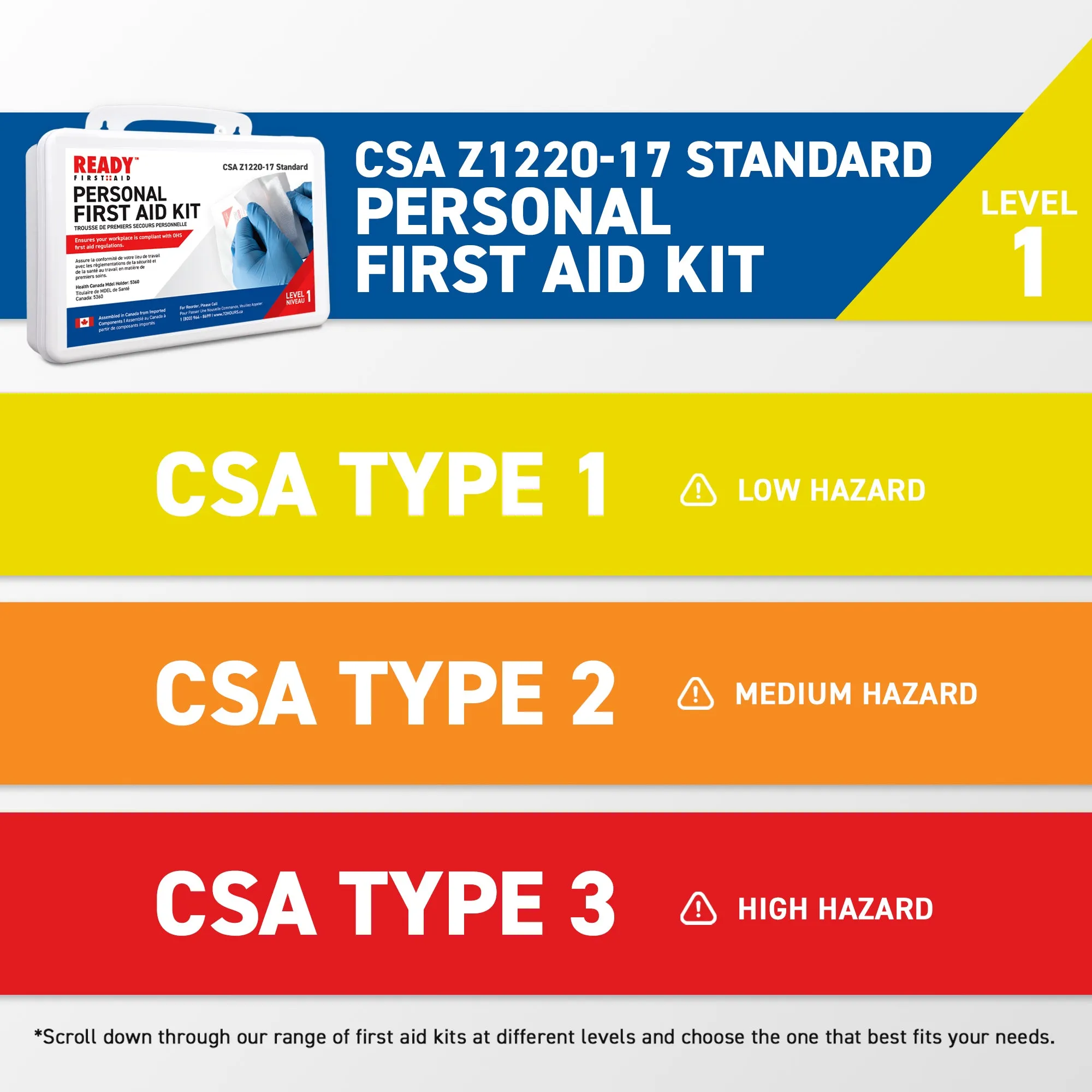 CSA (Z1220-17) Type 1 Personal First Aid Kit with Plastic Box -Ready First Aid