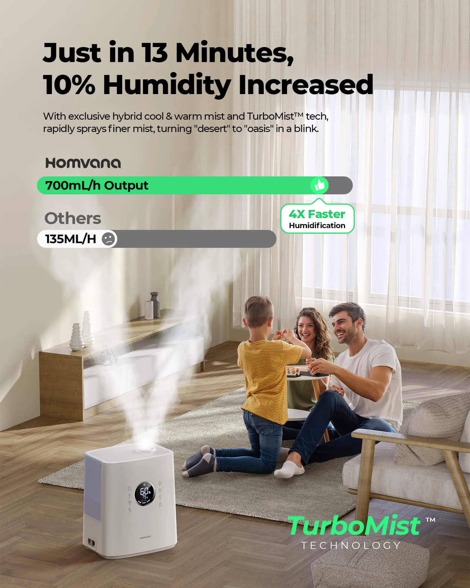 Homvana Smart whole house humidifier H111S, 6.5 L Warm & Cool Mist Humidifiers with App Control